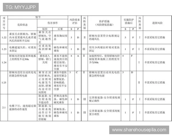 七星体育安全保障措施详解确保你的账户信息和资金安全无忧